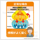 Condition of the brain at the time of depression: Mechanism that how the antidepressant drugs work (SSRI serotonin reuptake inhibitors) 1