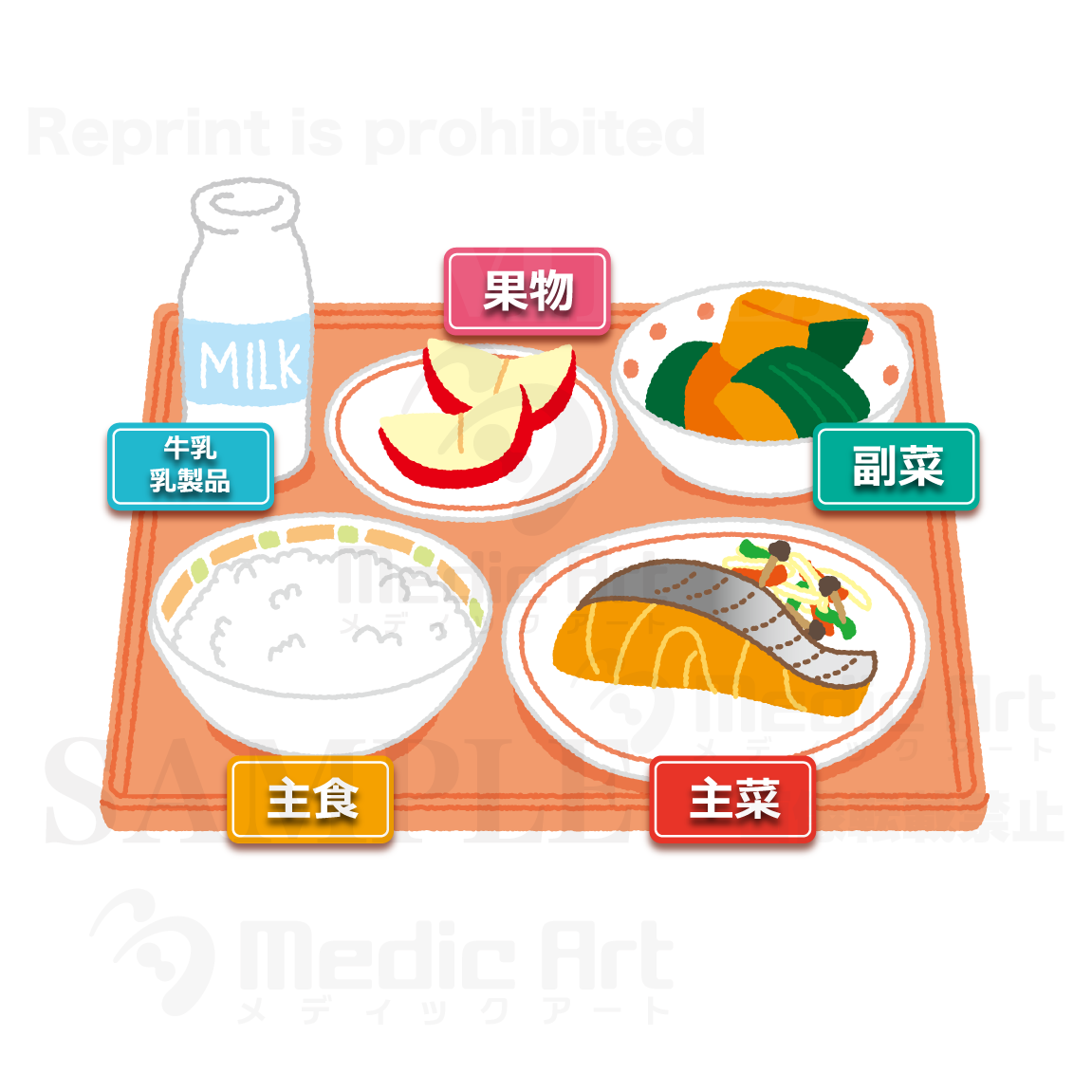 バランスのとれた食事2（主食、副菜、主菜）＋（牛乳・乳製品、果物）