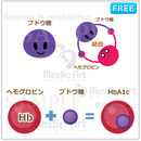 Diabetes testing 1: the protagonist of diabetes testing, dextrose