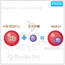 Diabetes testing 2: the protagonist of diabetes testing, dextrose