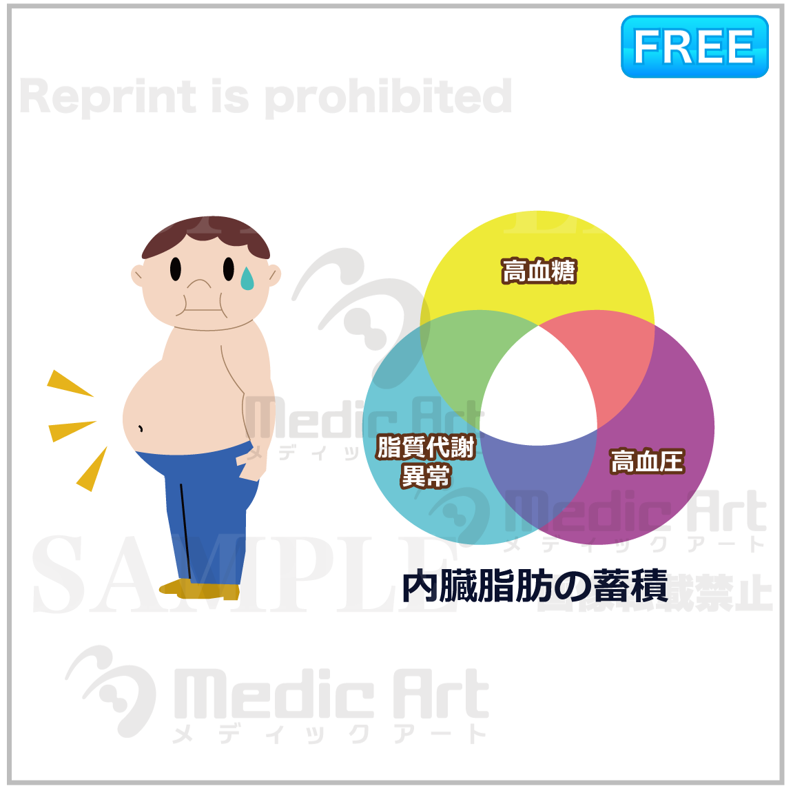 メタボリックシンドロームの診断基準