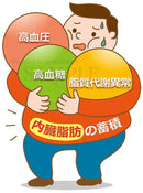 The diagnostic criteria for metabolic syndrome