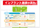 インプラント施術の流れ ［シート］