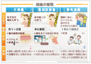 頭痛の種類 ［シート］