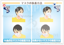 【予防のイラスト】マスクの着用方法［シート］