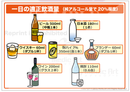 1日に飲めるアルコールの適量２［シート］